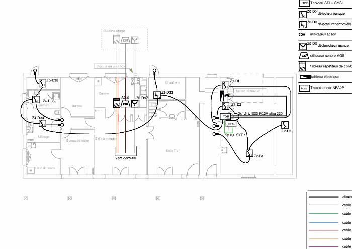 Plan alarme et incendie
